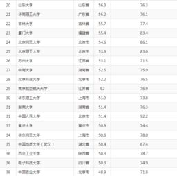 技術(shù)轉(zhuǎn)讓視角下的中國頂尖高校藝術(shù)教育 哪些學校強勢上榜？