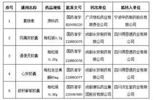 四川省食品藥品監(jiān)督管理局關(guān)于廣漢綠松藥業(yè)有限責任公司等3家公司5個品種藥品技術(shù)轉(zhuǎn)讓的公示