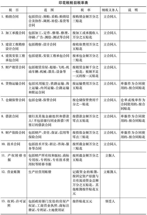 注意 這些情況也需要繳納印花稅，會計不清楚可能不合格——技術(shù)轉(zhuǎn)讓篇